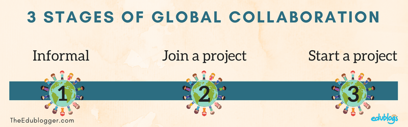 3 Stages of global collaboration: informal, join a project, start a project | Edublogs | The Edublogger