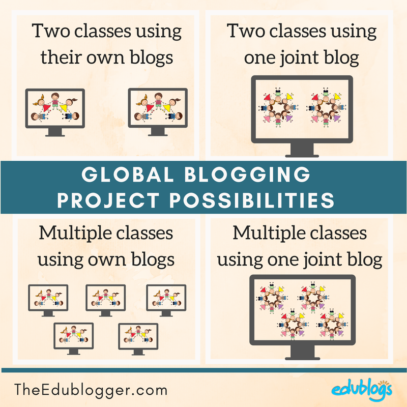 Global blogging project possibilities