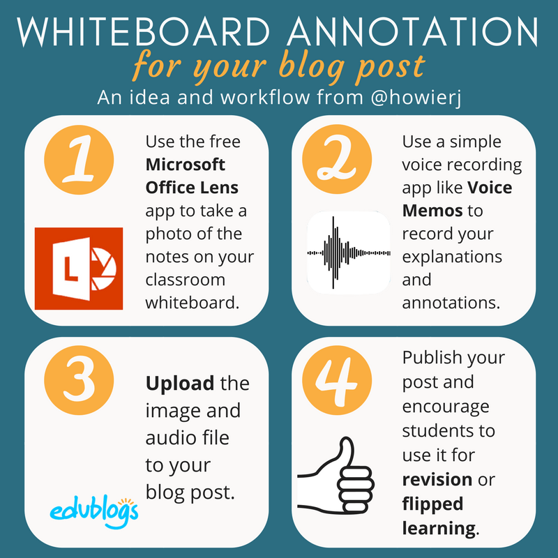 Whiteboard annotation for blog posts -- Howie Jakeway's workflow with the Microsoft Lens app